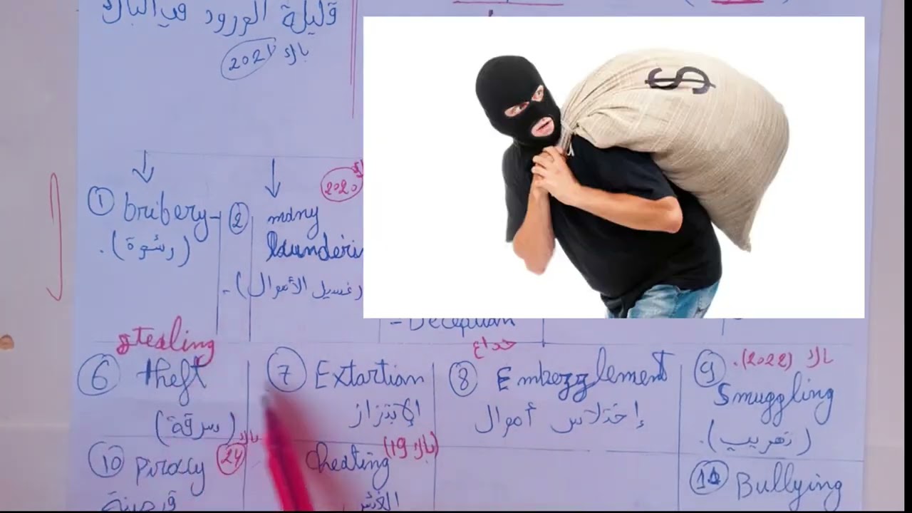 وحدة Ethics in business .بكالوريا 2026  جميع الشعب.