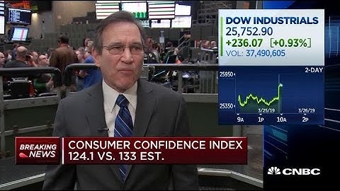 Consumer confidence falls below expectations