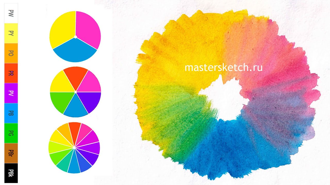 Цветовой круг для художника. Как он устроен. Круг Иттена и круг CMY