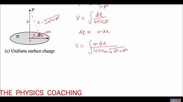 POTENTIAL AND ELECTRIC FIELD DUE TO DISC|ELECTRODYNAMICS GRIFFITHS PROBLEM |CSIR NET PHYSICS IITJAM