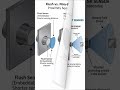 Flush Sensor vs Non Flush Sensor | Difference Explained in Hindi #automation #robot