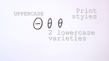 How to write the Modern Greek letter θ