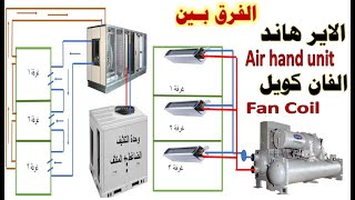 الفرق بين الاير هاند والفان كويل | Difference between air handling unit and fan coil unit