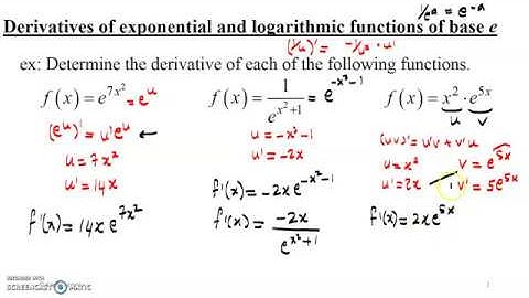 Derivatives of lnx and e^x