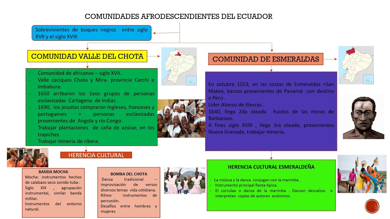 12-comunidades-afrodescendientes-del-ecuador-youtube