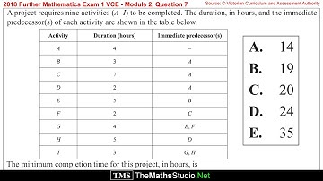 2018 VCE Further Maths Exam1 Mod2 Q7 How to find a task
