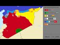 [UPDATE] Syrian Civil War and Spillover: Every Day