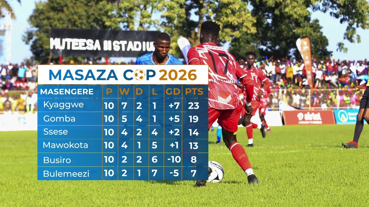 2026 Matchday 10 Results And Table Standings | Matchday 10 | Masaza Cup - Masaza Cup Video