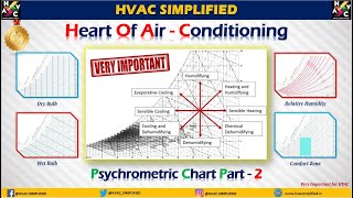 HPsychometric & Chart Part 2 - (Very Important Lesson) Heart of HVAC #hvac #airconditioning screenshot 4