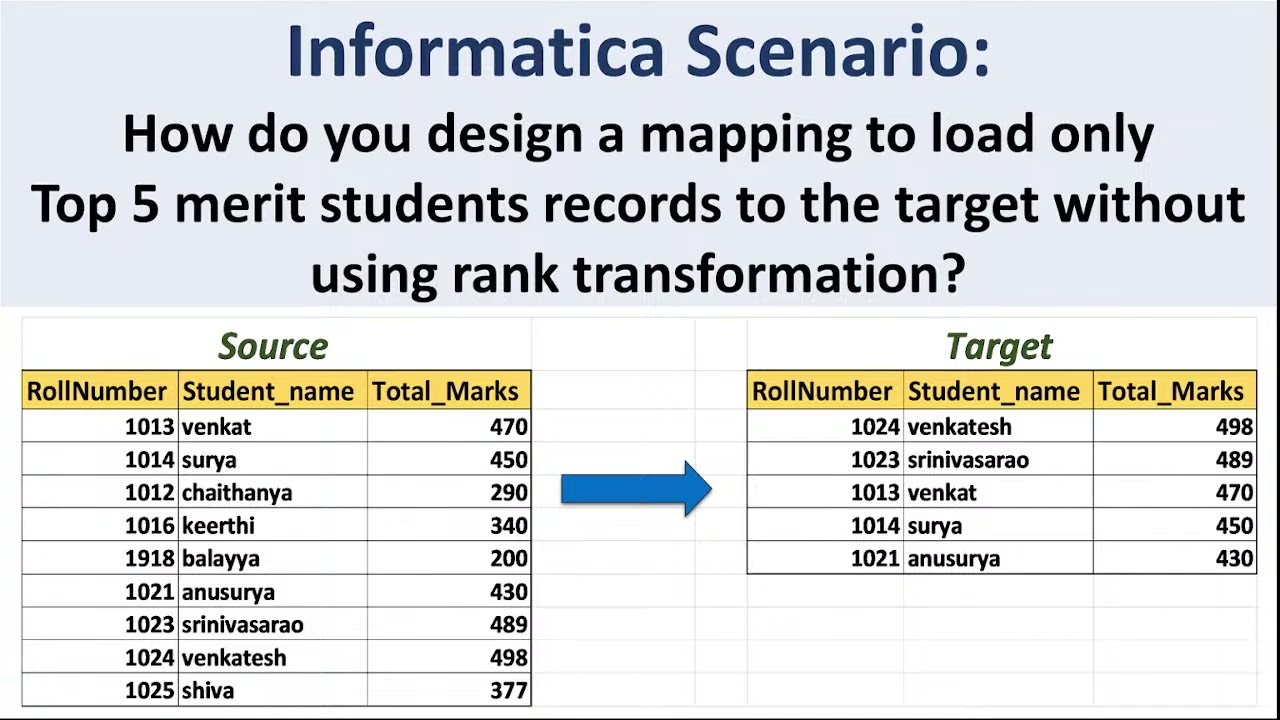 Informatica iics scenario based interview questions and explanation