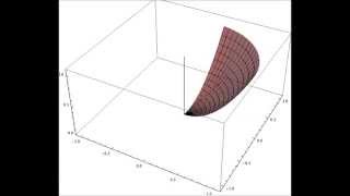 Generating A Paraboloid