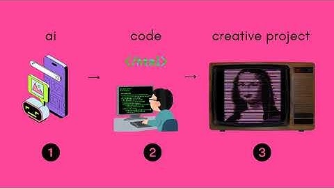 Creative Coding with AI for NYC PIVOT