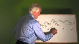 Commitment Continuum - another in the Fast Frames series