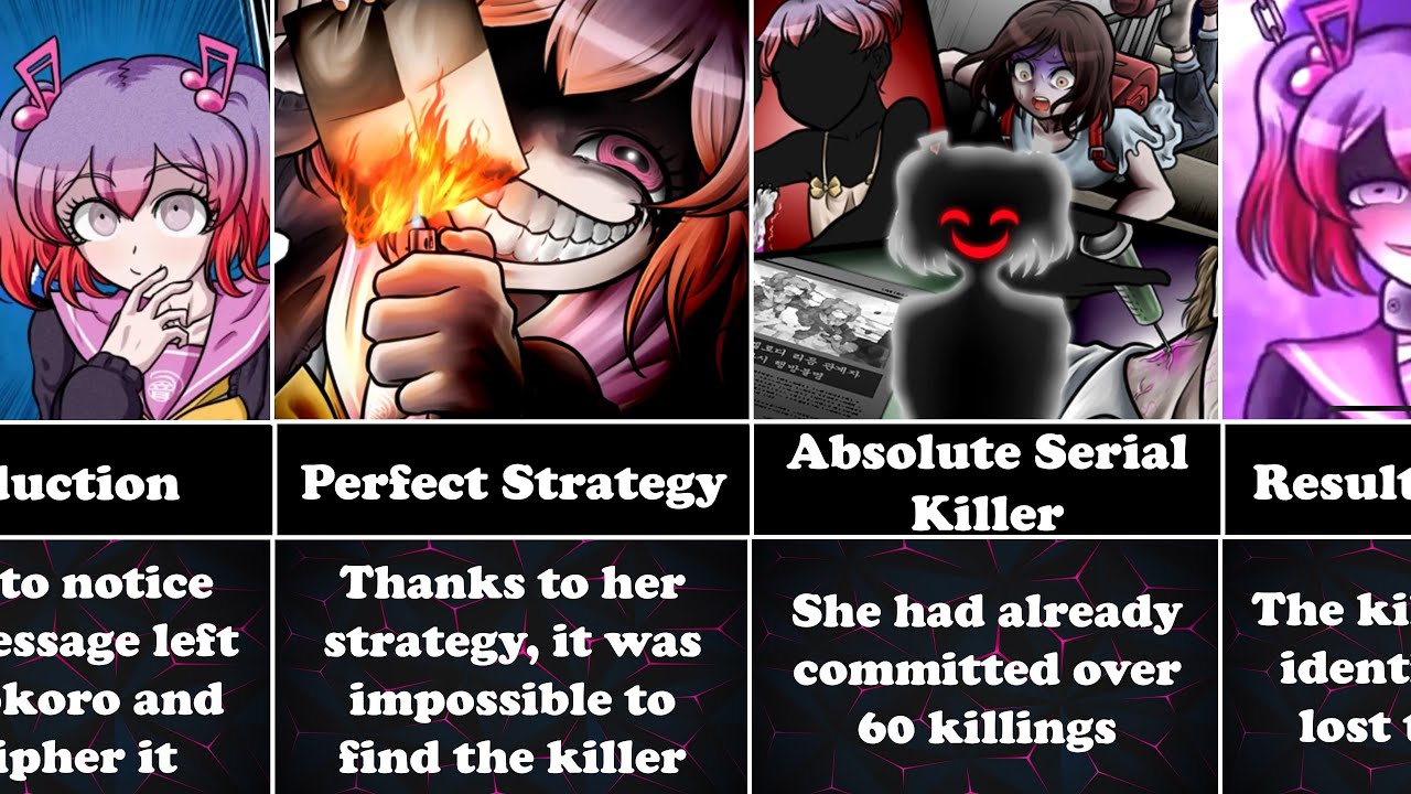 SDRA2 - ALL INHUMAN FEATS OF KANADE OTONOKOJI IN SUPER DANGANRONPA ANOTHER 2 | KANADE & HIBIKI TRIAL