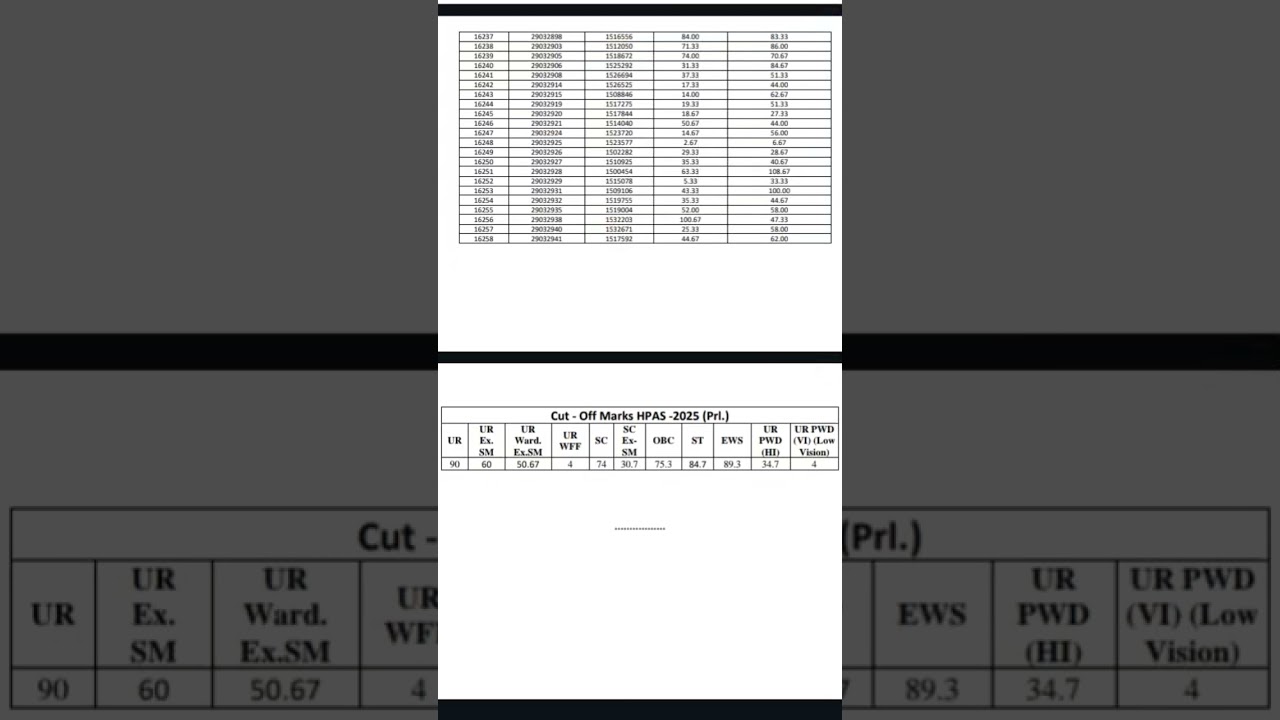 HPAS pre cut off 2025 