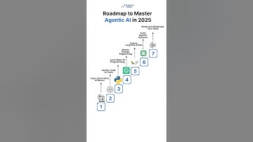 Master Agentic AI in 2025 with This Proven Roadmap!