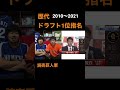 【大勢】"巨人"の歴代ドラフト1位まとめ#shorts