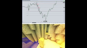 #Shorts ICT Examples: Turtle Soup #2