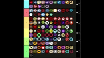 *BEST BLOODLINES SHINDO LIFE 2*