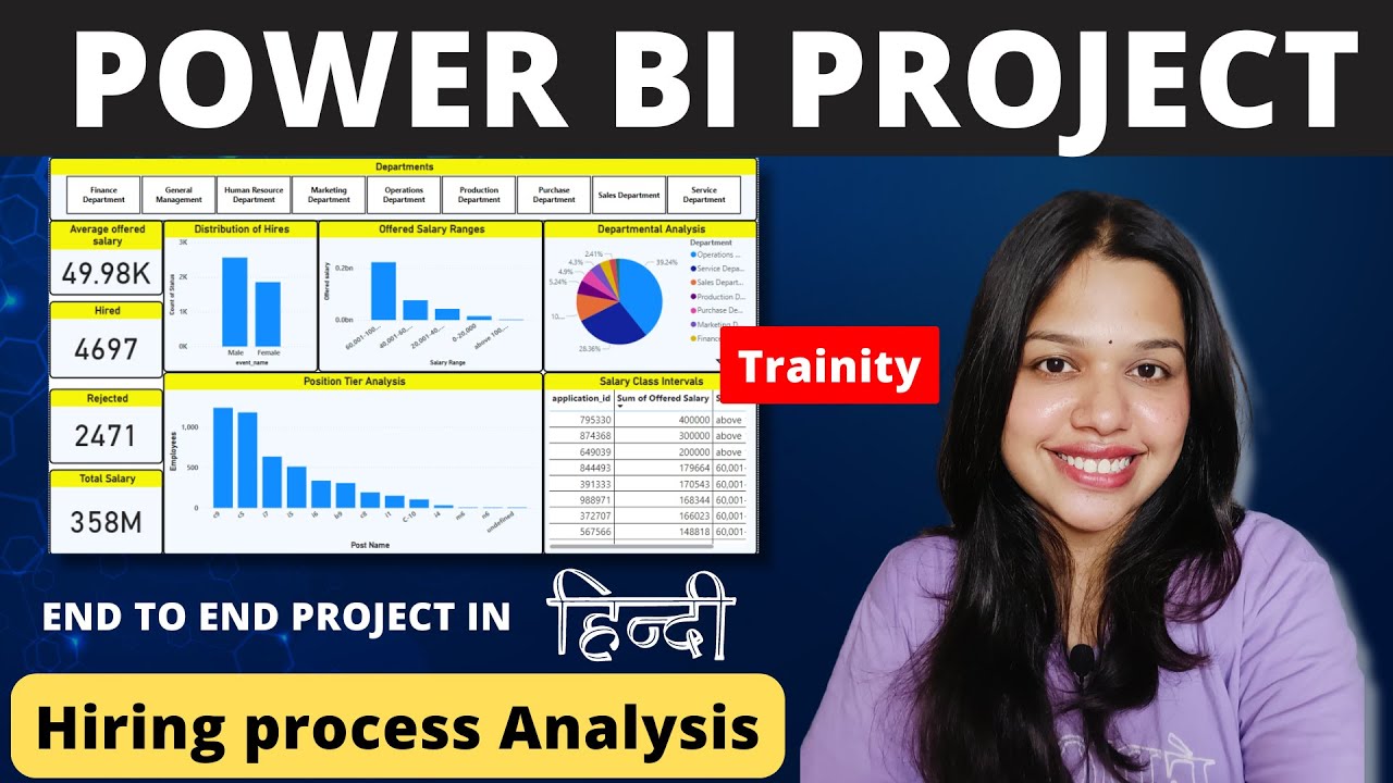 Hiring Process Analytics | Trainity | Aditi Analyzes