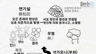 [쓸만한 윤리] 12. 근본 불교(Early Buddhism)