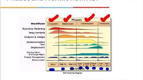WILP Object Oriented Analysis and design ( OOAD ) Lecture 2 Part 1