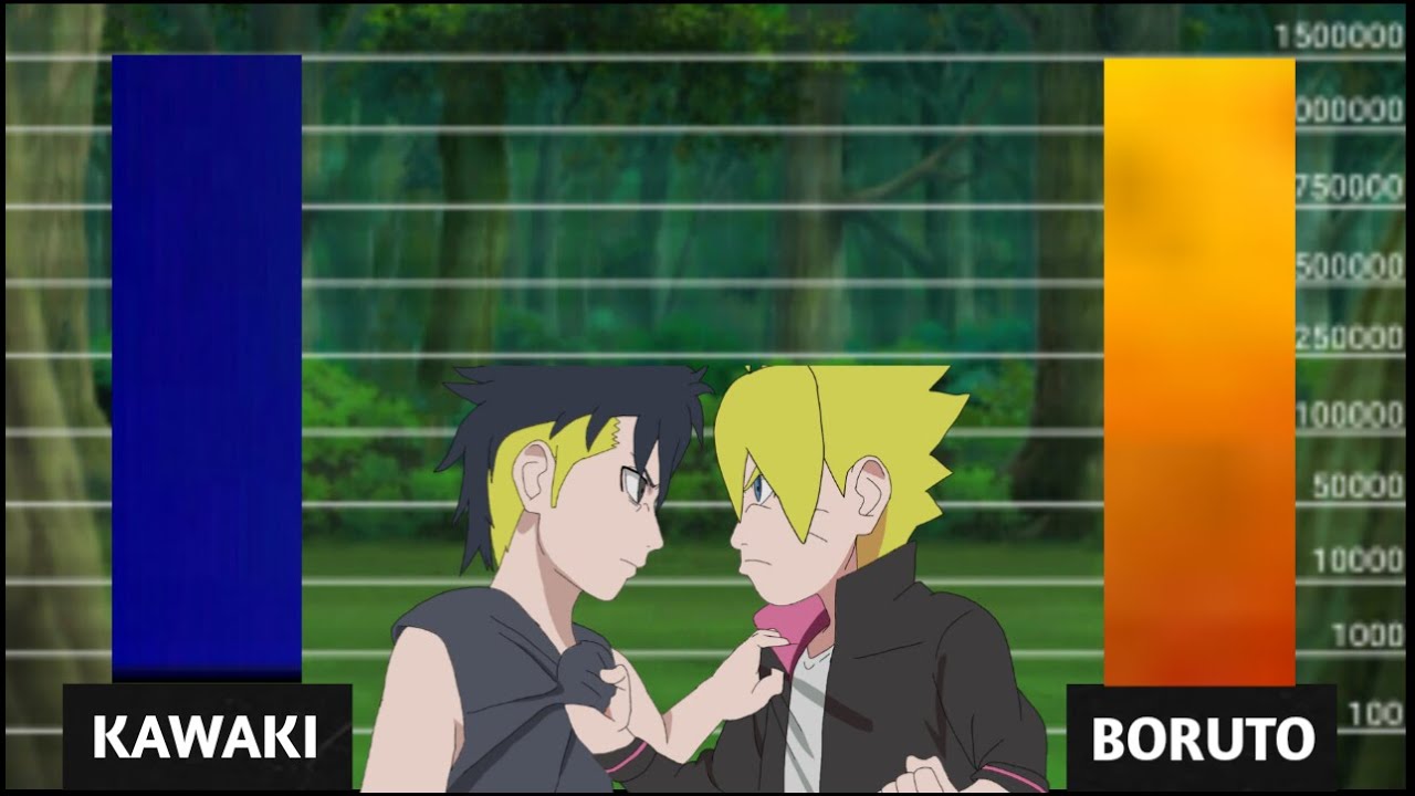 Kawaki VS Boruto // Power Level Scale // Boruto Naruto