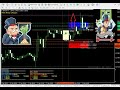 Automated Forex Trading on MT4 Scripts