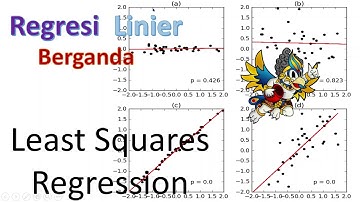 Regresi linier Berganda multiple variable regression