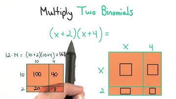 Multiply Two Binomials - Visualizing Algebra