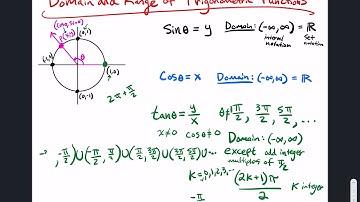 1.3.1 The Domain and Range of the Six Trigonometric Functions