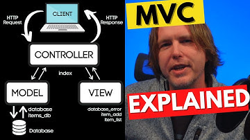 MVC - The Model View Controller Design Pattern Explained