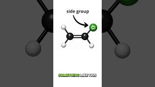 Addition Polymerization Explained (From Double Bonds to Plastic Chains)