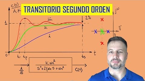 SISTEMAS DE CONTROL - Respuesta Transitoria en Sistemas de Segundo Orden