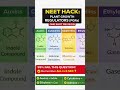 NEET Hack: Plant Growth Regulators in 10 Sec 😱 | Auxin Cytokinin Trick #neet2026 #phytochrome