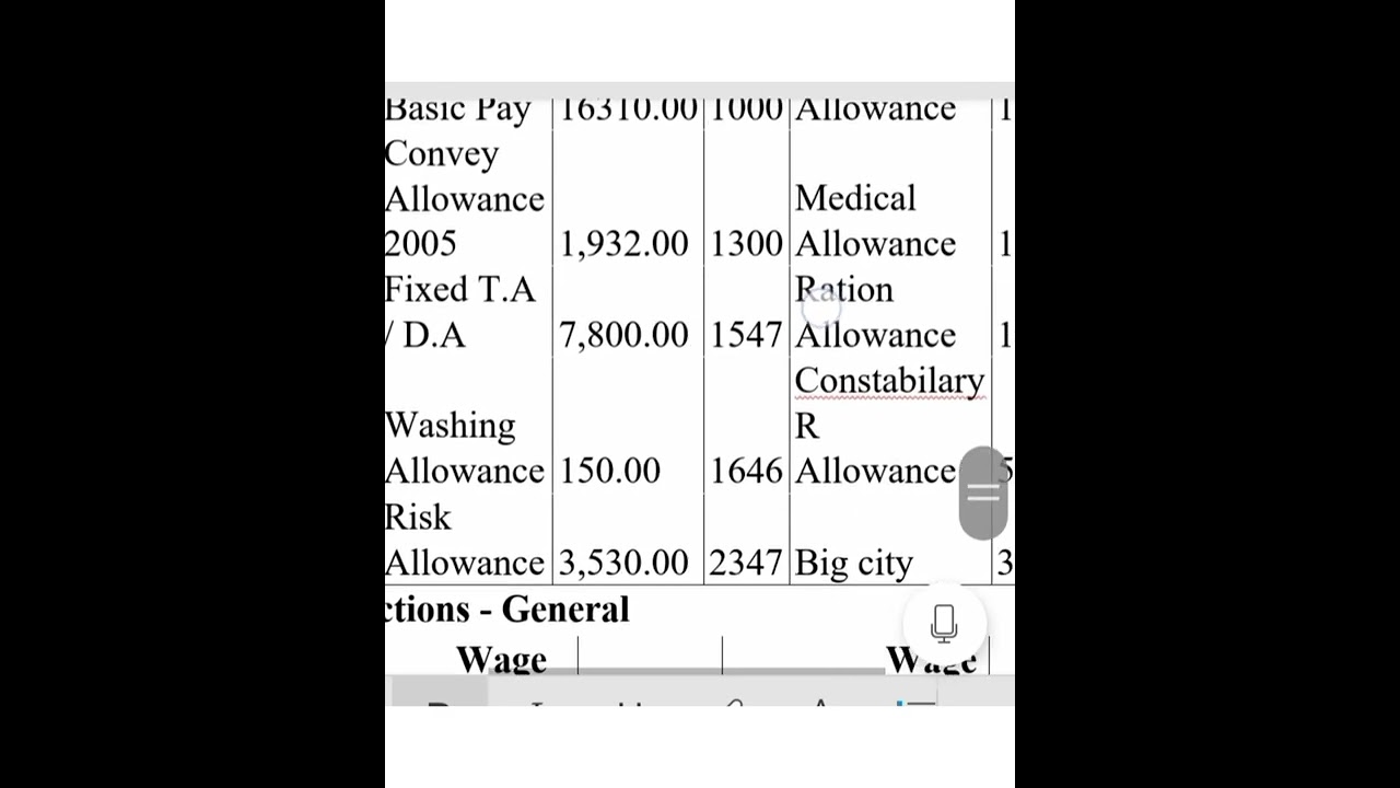 Salary of Constable in Police||First salary as Constable in Police || AJK Police  