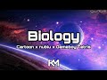 Sin Copyright | Cartoon x nublu x Gameboy Tetris - Biology | KingMusic Official