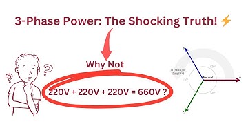 3-Phase Power Explained: Why It