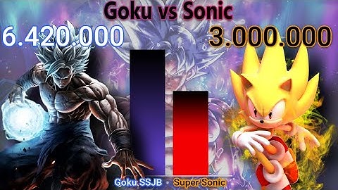 Goku VS Sonic. POWER LEVELS - Sonic / Goku / DB / DBZ