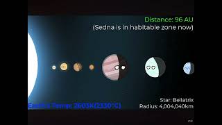Planets React to Replacing Sun with Orion Stars VOICEOVER!