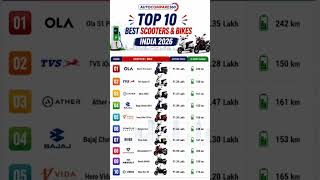 Top 10 Best EV Scooters &amp; Bikes in India 2026 ⚡ Range, Price &amp; Features