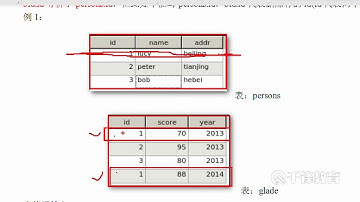 千锋物联网教程：34 触发器的概念