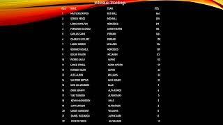 Current Formula One Points Standings - F1 Standings After US GP 10 22 2023