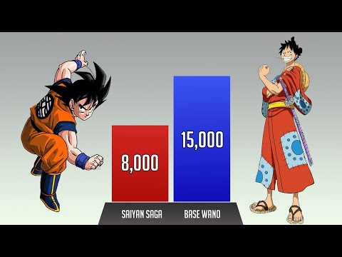 Videó: Luffy legyőzheti Gokut?