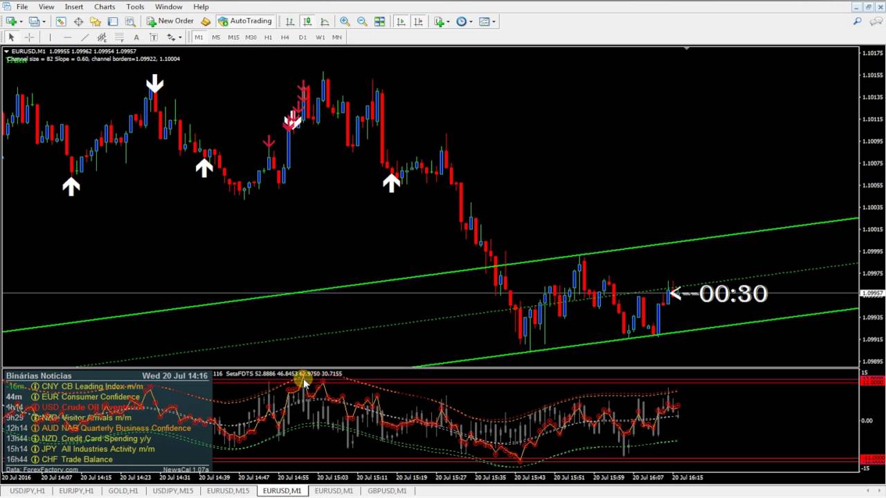 Mt4 Scalping Template Mt4 Mt4 Scalping Template Mt4 Non Repaint