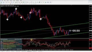 Free Template MT4 for Binary options or Forex