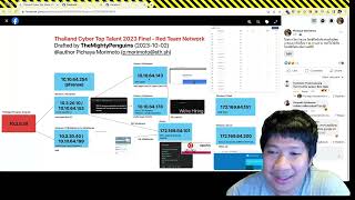 ดราม่า +เฉลยโจทย์แข่งแฮก Thailand Cyber Top Talent 2023 รอบชิงชนะเลิศ (Red Team)