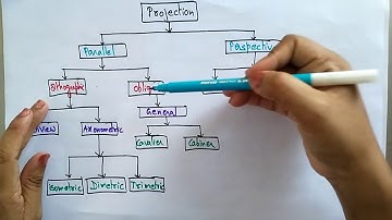 Projection in Computer Graphics | CG | Lec-37 | Bhanu Priya