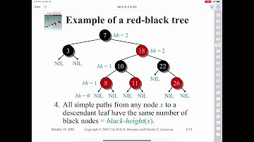 Red Black Trees - Insertion (Part 1)