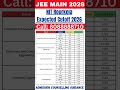 JEE Main 2026|NIT Rourkela Expected Cutoff 2026#jeemain#engineeringentranceexam#marksvspercentile
